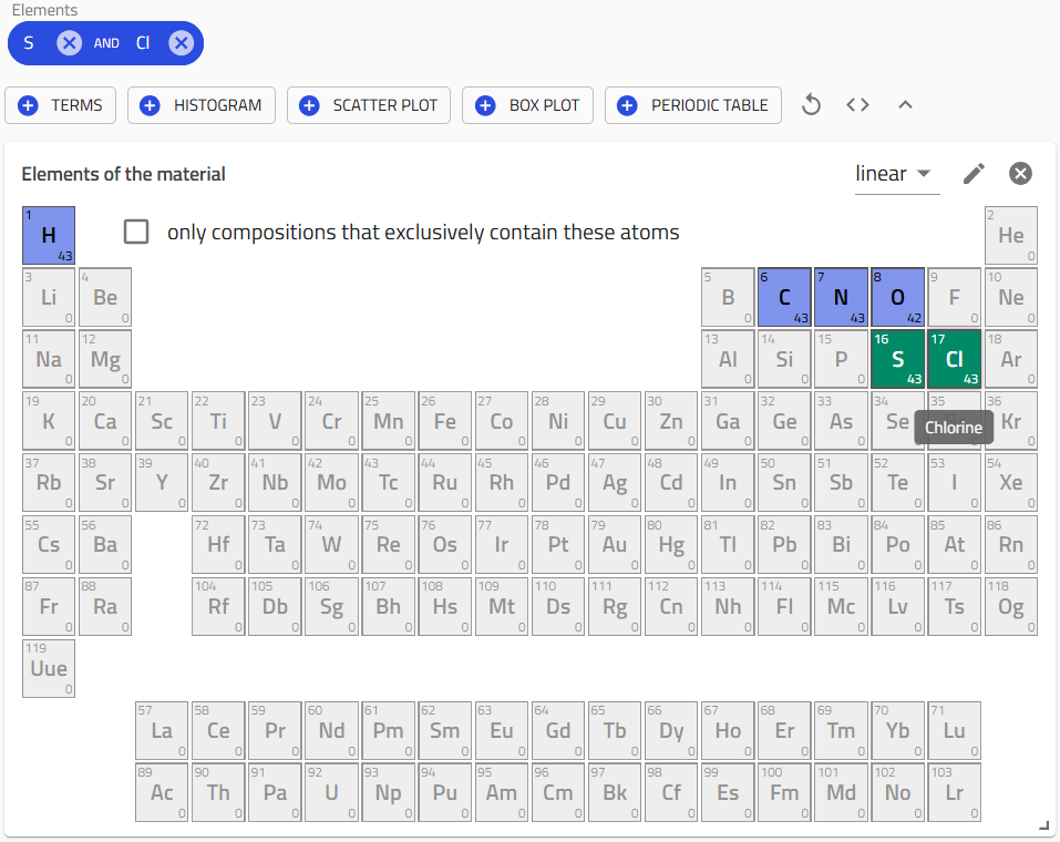 Periodic table with Sulfur and Chlorine both selected