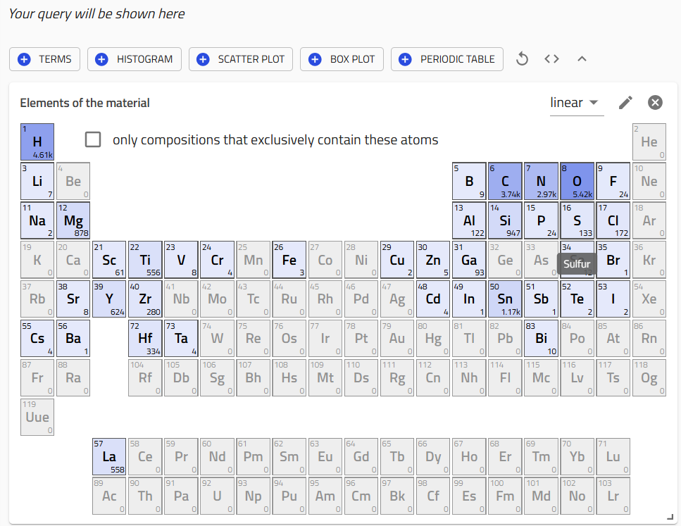 Periodic table with Sulfur about to be selected