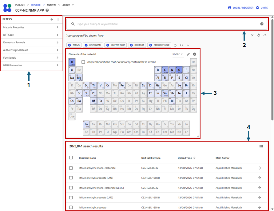 The search interface with its four main components labelled